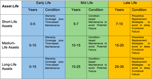 Asset-Life-Stage-Industrial-SkyWorks.png