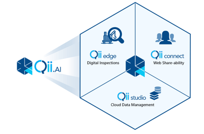 Qii.AI Platform